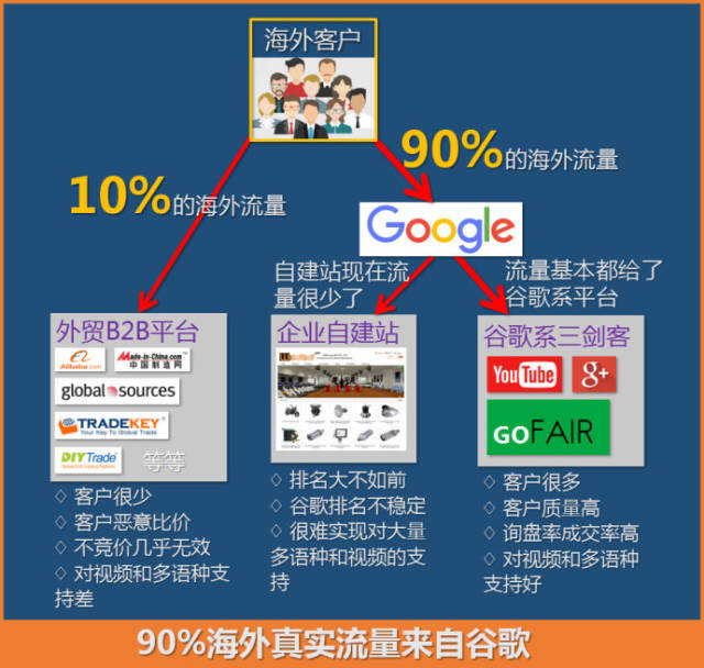 外贸网站开发成本究竟是多少?不同因素影响价格揭秘! 第3张 外贸网站开发成本究竟是多少?不同因素影响价格揭秘! 第3张