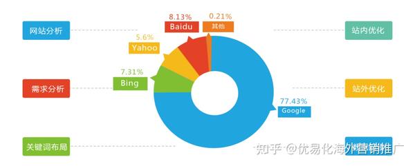 外贸网站开发成本究竟是多少?不同因素影响价格揭秘! 第2张 外贸网站开发成本究竟是多少?不同因素影响价格揭秘! 第2张