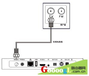 广电宽带怎么接?广电宽带安装连接方法 第2张 广电宽带怎么接?广电宽带安装连接方法 第2张