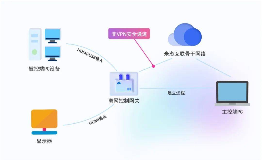 非固定IP堡垒机如何实现远程安全访问?适用场景及优势探讨? 第3张 非固定IP堡垒机如何实现远程安全访问?适用场景及优势探讨? 第3张