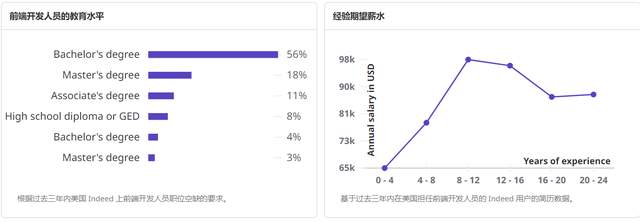 美国网站开发公司哪家好,美国网站建设怎么收费? 第1张 美国网站开发公司哪家好,美国网站建设怎么收费? 第1张