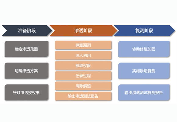 ASPCMS漏洞修复怎么购买?价格多少?靠谱渠道是哪里?