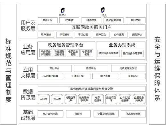 政府门户网站设计开发中，如何平衡功能性与用户体验？确保信息传递与服务的精准高效？ 第2张