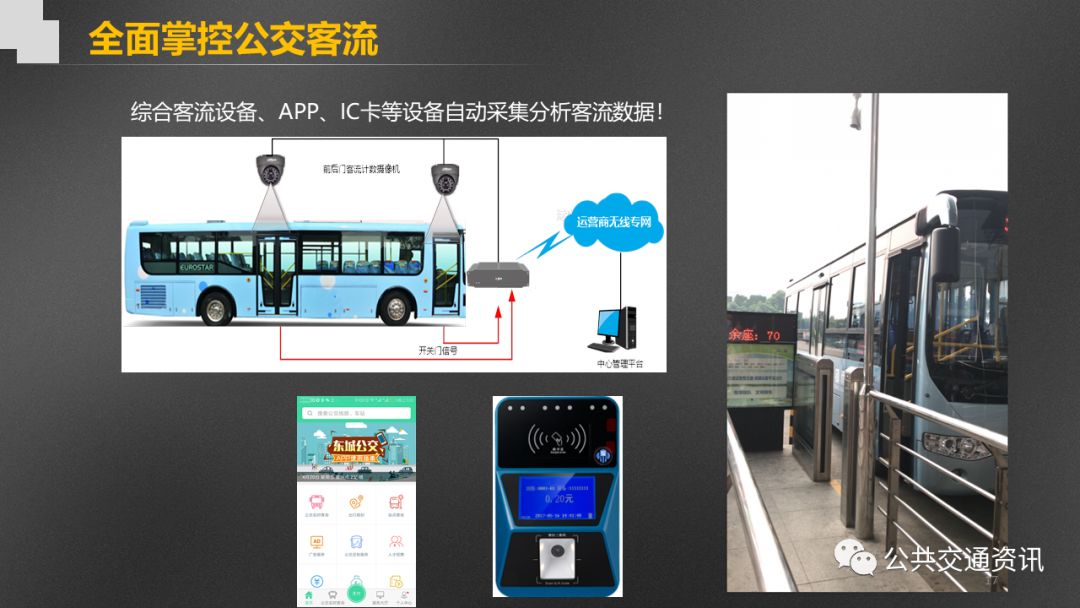 公交车调度数据库是什么?公交车调度系统核心功能 第3张 公交车调度数据库是什么?公交车调度系统核心功能 第3张