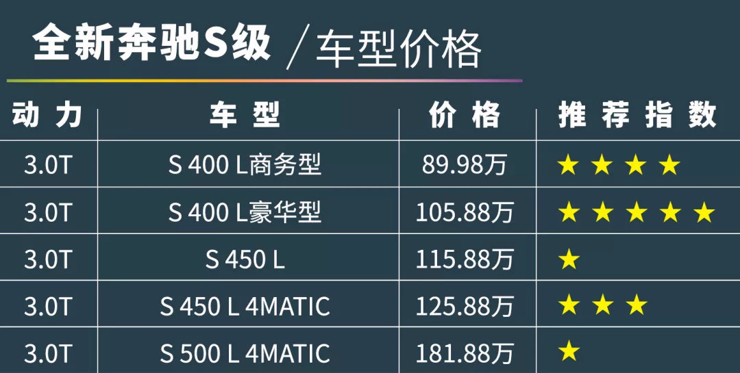 百万级的奔驰S500,配置到底值不值这个价? 第1张 百万级的奔驰S500,配置到底值不值这个价? 第1张