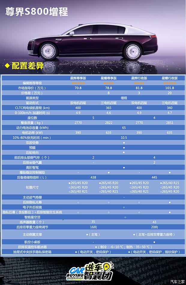 百万级的奔驰S500,配置到底值不值这个价? 第2张 百万级的奔驰S500,配置到底值不值这个价? 第2张