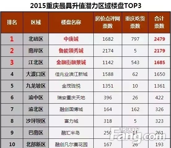重庆微商城开发哪家强?揭秘最新排行榜榜单揭晓! 第1张 重庆微商城开发哪家强?揭秘最新排行榜榜单揭晓! 第1张