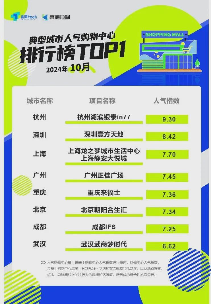 重庆微商城开发哪家强?揭秘最新排行榜榜单揭晓! 第3张 重庆微商城开发哪家强?揭秘最新排行榜榜单揭晓! 第3张