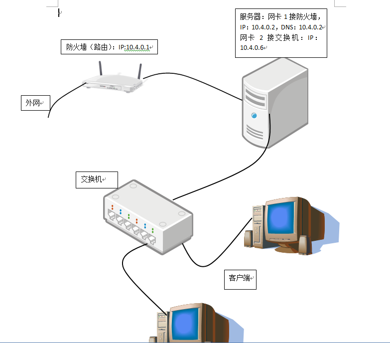 如何配置服务器双网卡 | 服务器双网口设置教程 第2张 如何配置服务器双网卡 | 服务器双网口设置教程 第2张