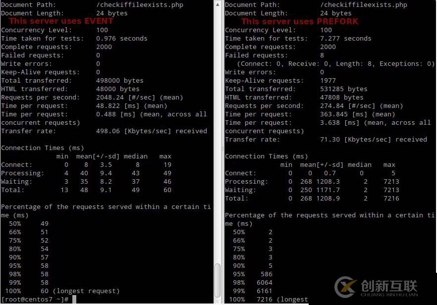 apache优化具体该怎么做才能提升网站性能? 第1张 apache优化具体该怎么做才能提升网站性能? 第1张
