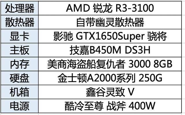 装机配置表怎么选?高性价比装机配置表推荐 第2张 装机配置表怎么选?高性价比装机配置表推荐 第2张
