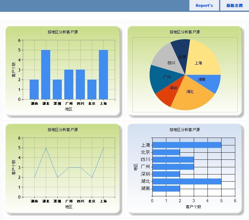 aspnet图表为什么在asp.net应用中图表显示不正常?如何排查和修复? 第2张 aspnet图表为什么在asp.net应用中图表显示不正常?如何排查和修复? 第2张