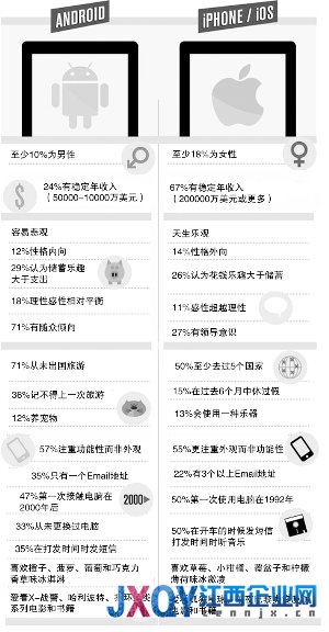 开发一个iOS应用究竟需要花费多少不等的费用? 第1张 开发一个iOS应用究竟需要花费多少不等的费用? 第1张