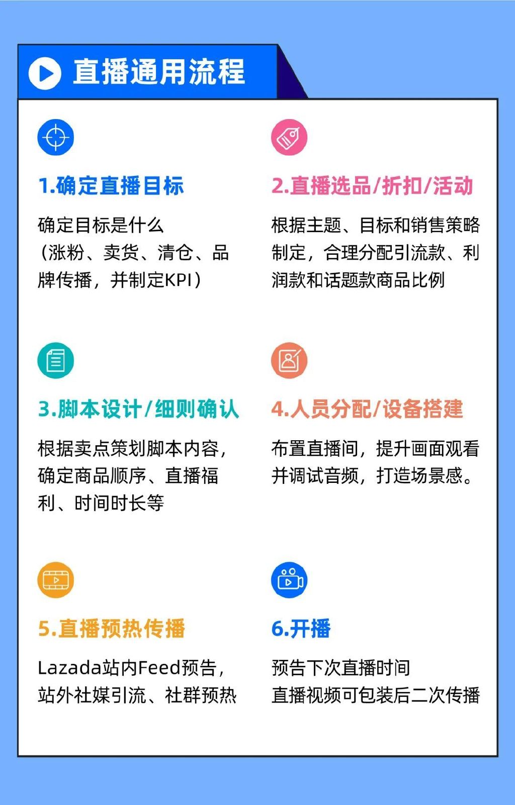 如何开发自己的直播平台,搭建需要多少钱? 第3张 如何开发自己的直播平台,搭建需要多少钱? 第3张