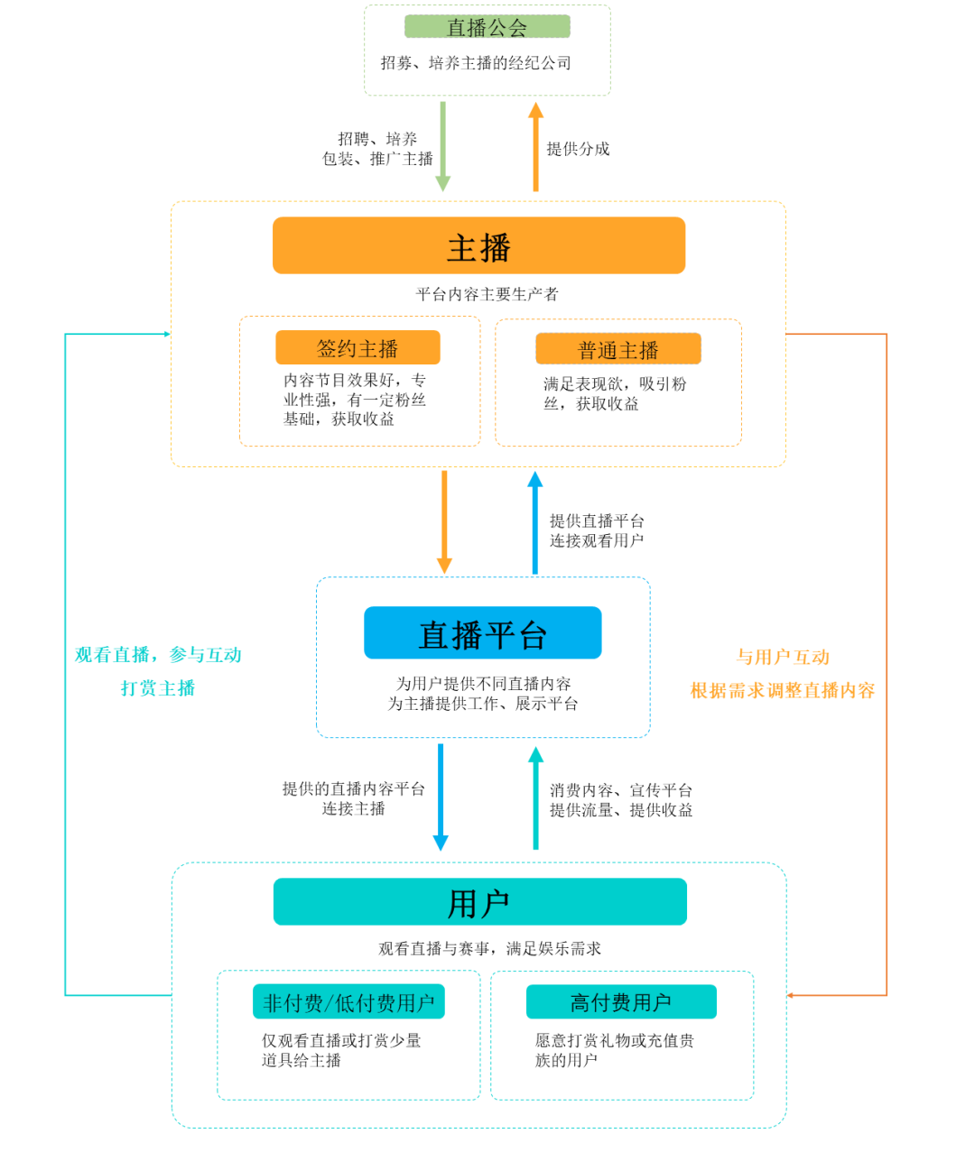 如何开发自己的直播平台,搭建需要多少钱? 第2张 如何开发自己的直播平台,搭建需要多少钱? 第2张