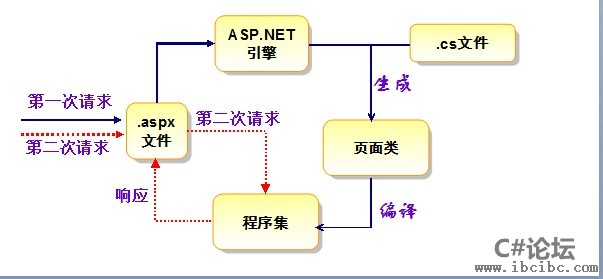 ASP.Net中div版本自增机制到底是如何运作的?揭秘其底层逻辑与实现细节。 第3张 ASP.Net中div版本自增机制到底是如何运作的?揭秘其底层逻辑与实现细节。 第3张