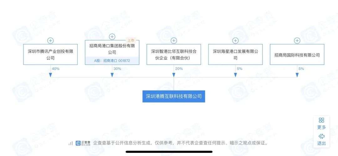 风腾网络科技有限公司业务范围广泛,其市场定位和发展前景如何? 第2张 风腾网络科技有限公司业务范围广泛,其市场定位和发展前景如何? 第2张