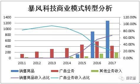 风腾网络科技有限公司业务范围广泛,其市场定位和发展前景如何? 第1张 风腾网络科技有限公司业务范围广泛,其市场定位和发展前景如何? 第1张