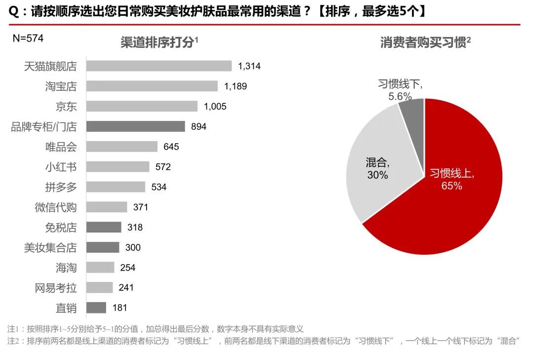 防护折扣疫情期间,防护用品价格波动大,消费者如何合理选择和购买? 第2张 防护折扣疫情期间,防护用品价格波动大,消费者如何合理选择和购买? 第2张