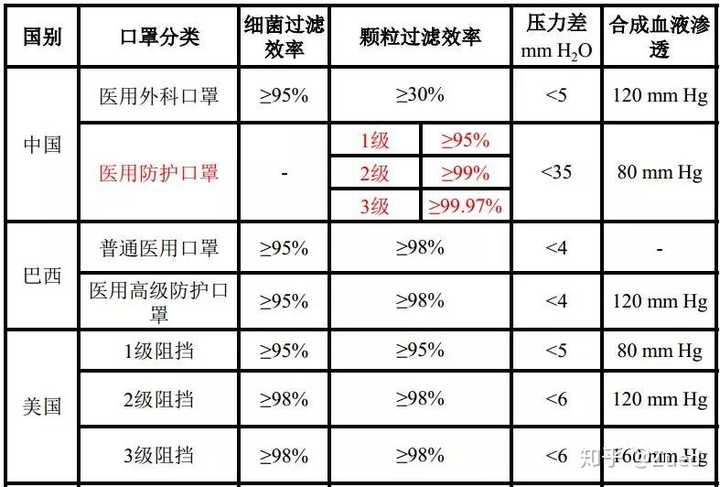 防护折扣疫情期间,防护用品价格波动大,消费者如何合理选择和购买? 第1张 防护折扣疫情期间,防护用品价格波动大,消费者如何合理选择和购买? 第1张