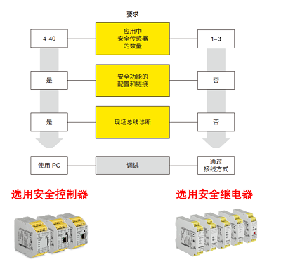 安全稳定控制系统具体是干啥用的?有什么实际作用? 第3张 安全稳定控制系统具体是干啥用的?有什么实际作用? 第3张