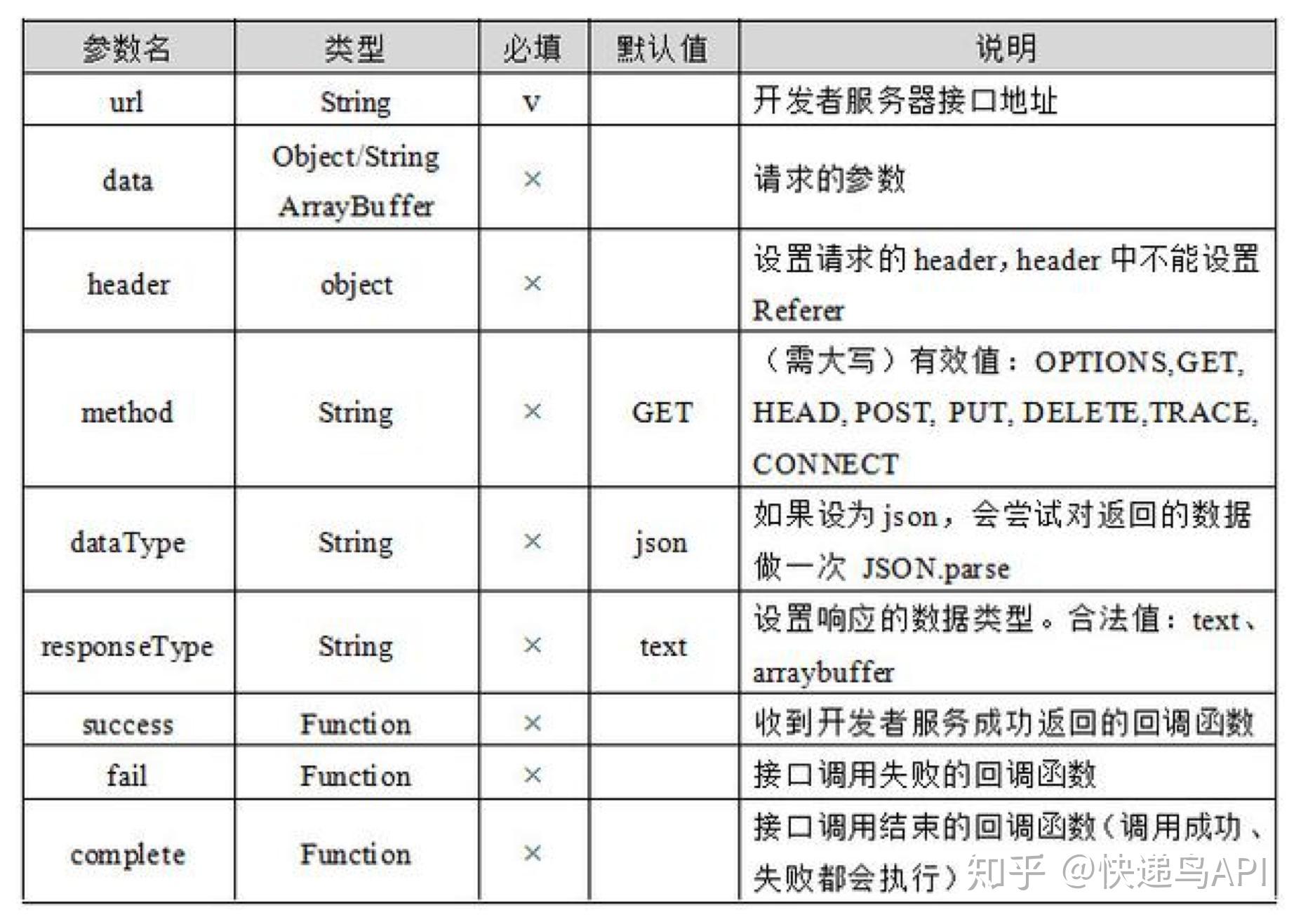 如何有效防止API接口重复请求?探讨防重请求的最佳实践与策略。 第2张 如何有效防止API接口重复请求?探讨防重请求的最佳实践与策略。 第2张