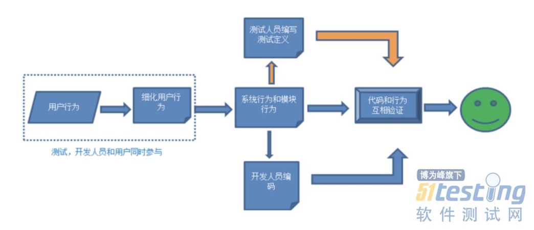 如何有效防止API接口重复请求?探讨防重请求的最佳实践与策略。 第3张 如何有效防止API接口重复请求?探讨防重请求的最佳实践与策略。 第3张