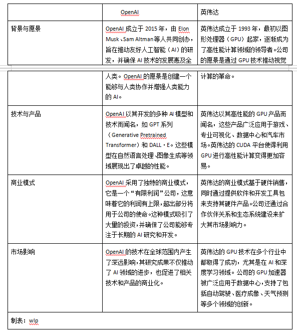 技术交流网站开发实例,这个例子有哪些独特之处? 第3张 技术交流网站开发实例,这个例子有哪些独特之处? 第3张
