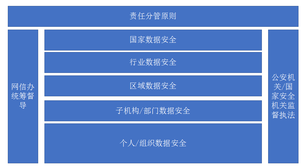 安全局的数据具体包含哪些敏感信息? 第2张 安全局的数据具体包含哪些敏感信息? 第2张