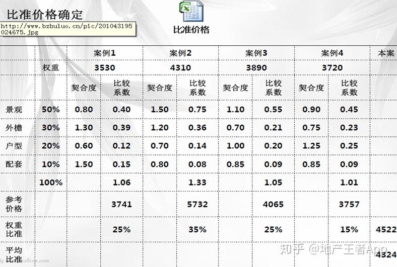 网站开发报价单明细中,每项费用构成及合理性如何解释? 第1张 网站开发报价单明细中,每项费用构成及合理性如何解释? 第1张