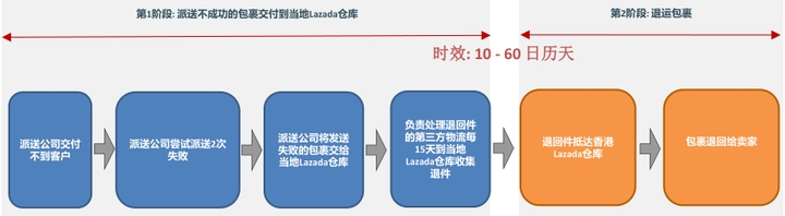 Polardb存储包退款如何申请退款?退款条件及流程详解? 第1张 Polardb存储包退款如何申请退款?退款条件及流程详解? 第1张