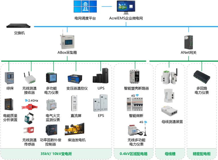 安全稳定控制系统到底有什么用？它如何保障电网安全？