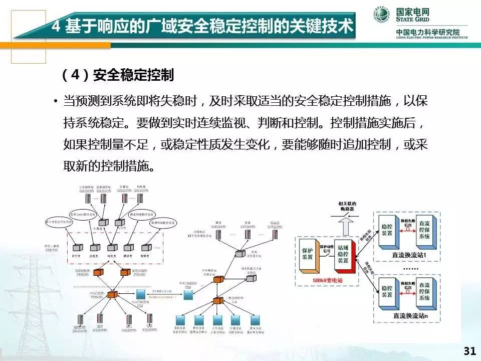 安全稳定控制系统到底有什么用?它如何保障电网安全? 第3张 安全稳定控制系统到底有什么用?它如何保障电网安全? 第3张