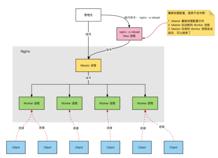 Apache2和Nginx如何选择?性能与场景对比分析 第3张 Apache2和Nginx如何选择?性能与场景对比分析 第3张