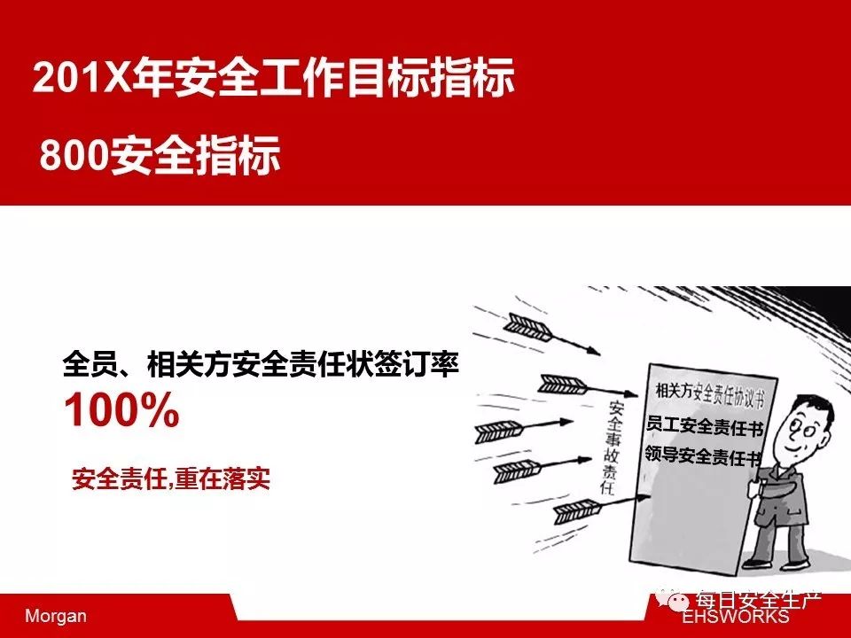 安全生产工作实施计划监测表如何有效落地执行? 第1张 安全生产工作实施计划监测表如何有效落地执行? 第1张