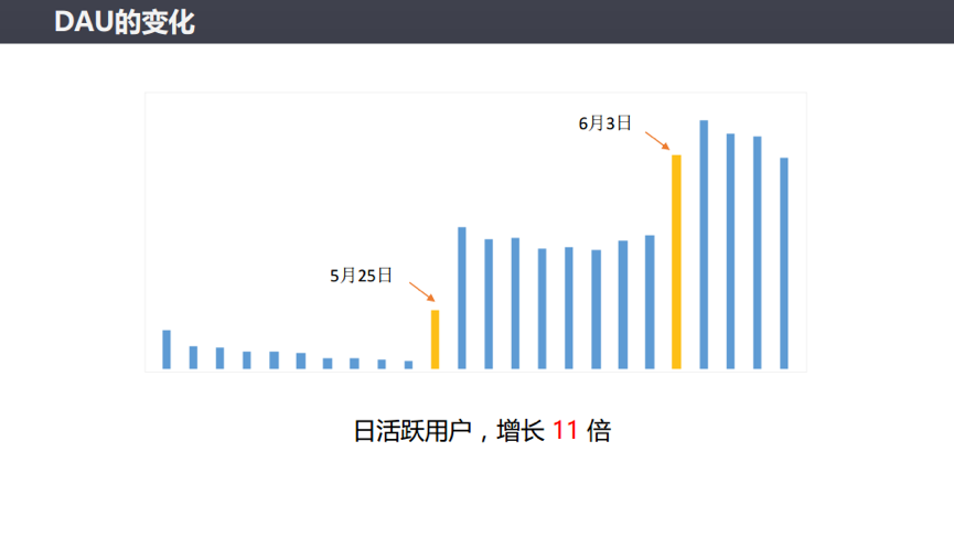 微信图表开发公司怎么做?微信图表开发公司哪家好 第1张 微信图表开发公司怎么做?微信图表开发公司哪家好 第1张
