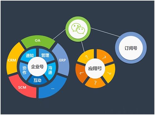 微信图表开发公司怎么做?微信图表开发公司哪家好 第2张 微信图表开发公司怎么做?微信图表开发公司哪家好 第2张