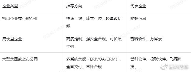 小程序定制开发行业排行揭秘,哪些企业领跑市场,未来发展潜力如何? 第1张 小程序定制开发行业排行揭秘,哪些企业领跑市场,未来发展潜力如何? 第1张