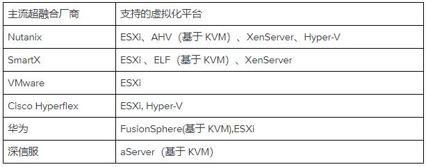 ESXi主机配置时,如何优化性能与稳定性? 第2张 ESXi主机配置时,如何优化性能与稳定性? 第2张