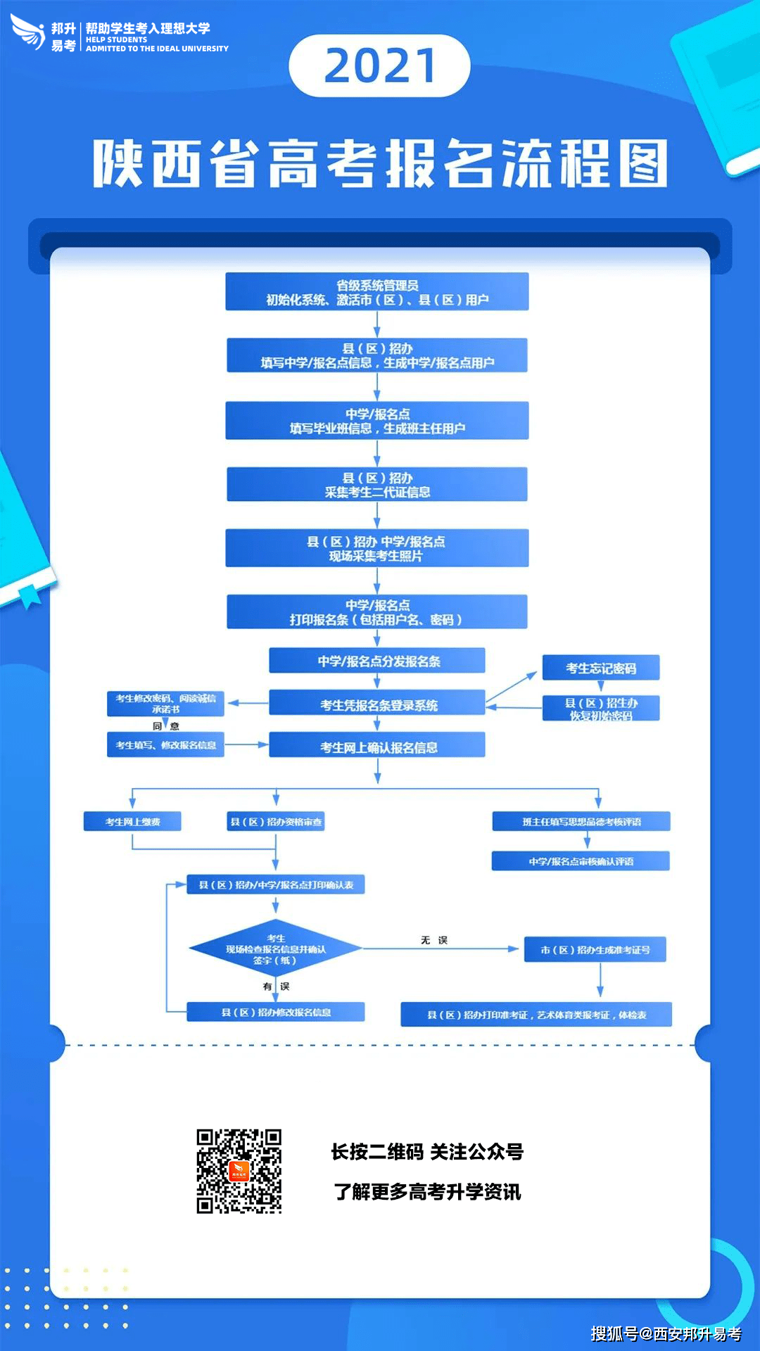 陕西省域名备案具体流程和要求是什么? 第1张 陕西省域名备案具体流程和要求是什么? 第1张