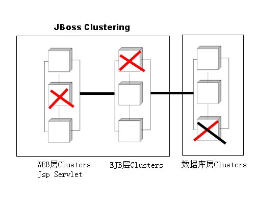 jboss服务器配置过程中,如何确保高效稳定运行? 第2张 jboss服务器配置过程中,如何确保高效稳定运行? 第2张