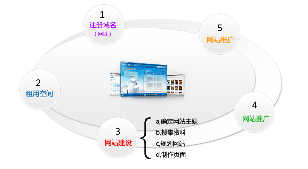 移动网站开发简介，什么是移动网站开发，移动网站开发流程 第3张