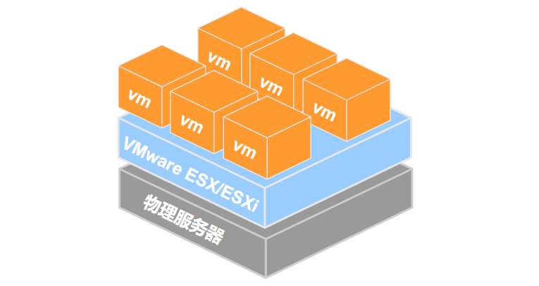 ESXi主机配置时,如何优化性能与稳定性? 第3张 ESXi主机配置时,如何优化性能与稳定性? 第3张