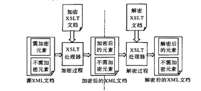 ASP.NET中如何高效实现XML数据的加密与解密?详细方法与技巧揭秘! 第1张 ASP.NET中如何高效实现XML数据的加密与解密?详细方法与技巧揭秘! 第1张