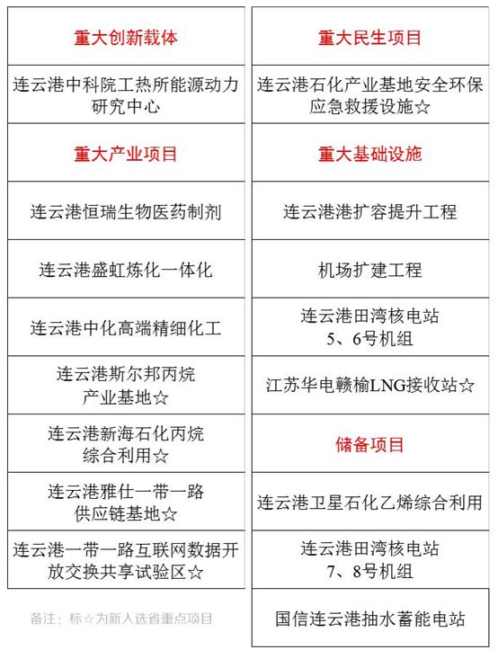 连云港市建设开发公司,项目进展如何?未来发展有何规划? 第3张 连云港市建设开发公司,项目进展如何?未来发展有何规划? 第3张