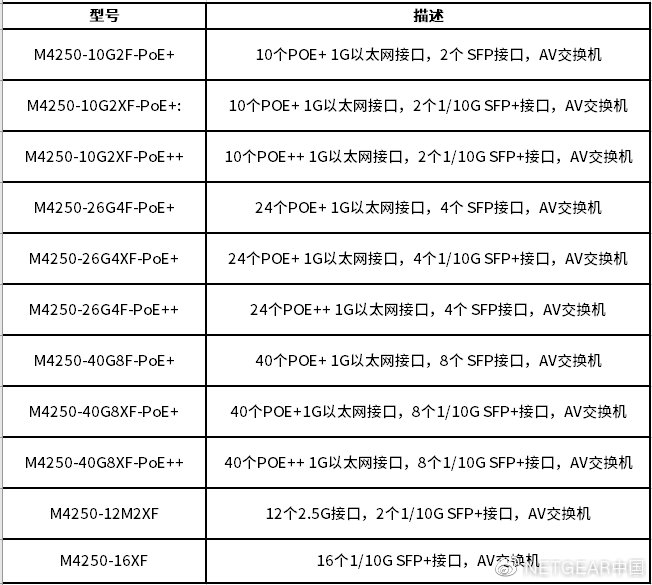MDS交换机配置中,有哪些关键步骤或注意事项容易出错? 第3张 MDS交换机配置中,有哪些关键步骤或注意事项容易出错? 第3张