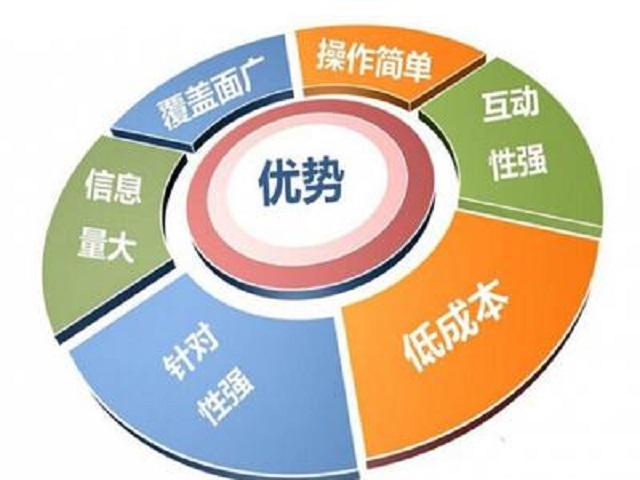长沙网站二次开发费用多少?二次开发后网站流量是否有效提升? 第2张 长沙网站二次开发费用多少?二次开发后网站流量是否有效提升? 第2张