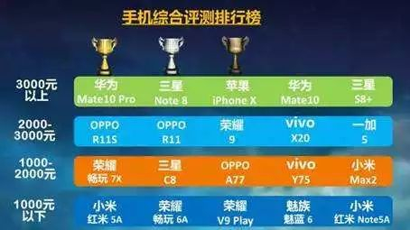 好配置国产手机,为何在高端市场仍难以撼动苹果、三星地位? 第1张 好配置国产手机,为何在高端市场仍难以撼动苹果、三星地位? 第1张