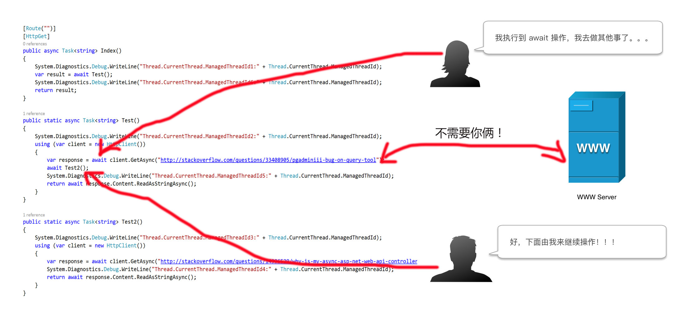 ASP.NET防止刷新导致事件自动触发,有哪些有效策略和技巧? 第3张 ASP.NET防止刷新导致事件自动触发,有哪些有效策略和技巧? 第3张