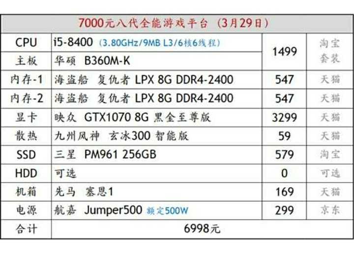 700配置预算多少?700配置电脑多少钱一台 第1张 700配置预算多少?700配置电脑多少钱一台 第1张